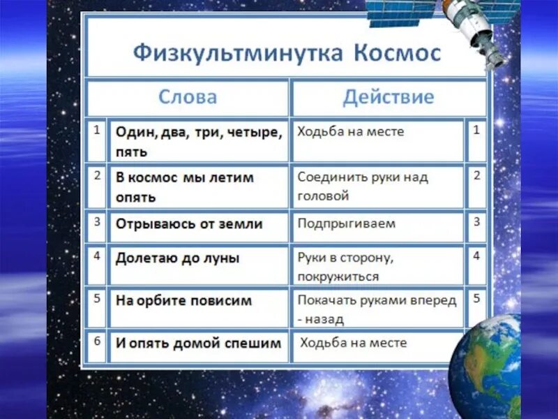 Космическая физкультминутка. Физкультминутка про космос. Физминутки про космос для дошкольников. Физминутка для детей космос. Физкультминутка про космос для детей.