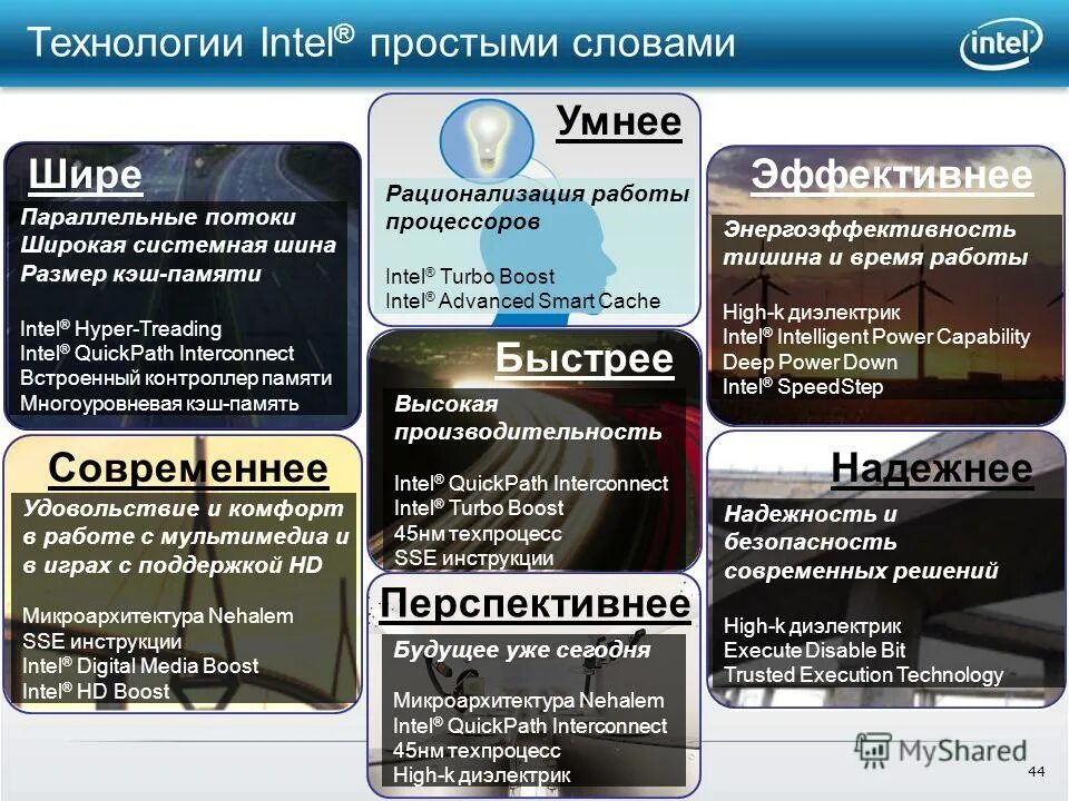 Технологии интел. Поддержка инструкций Intel. 1 Нанометровый техпроцесс. Intel® QUICKPATH. Intel® QUICKPATH Technology.