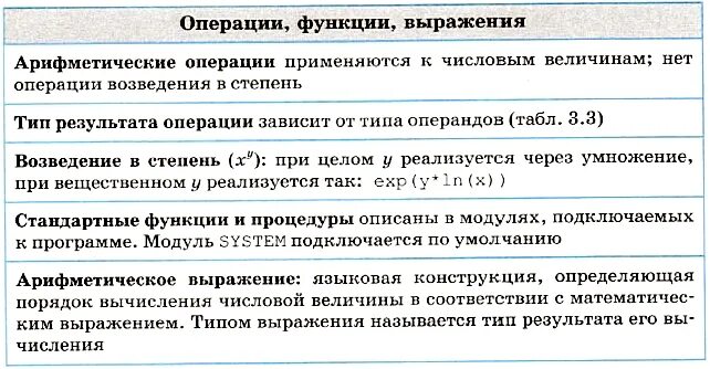 Операции функции выражения Информатика. Операции функции выражения. Арифметические операции над функциями. Функции арифметических операций.