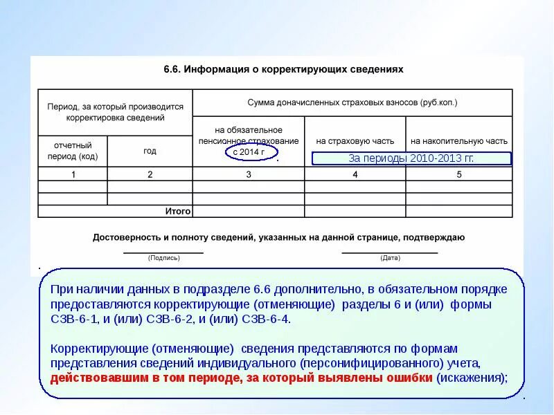 Корректировка информации. Персонифицированный учет отчетность в пфр. сведения индивидуального персонифицированного учета это. корректировка сведений персонифицированного учета. форма индивидуальные сведения в пфр.