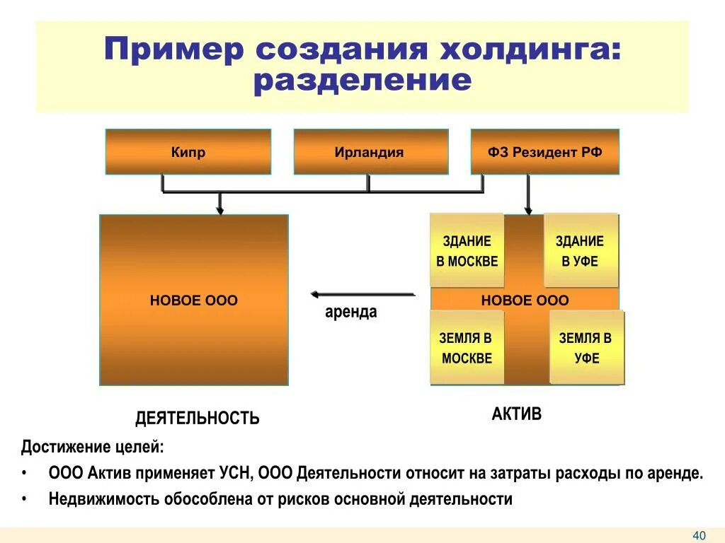 Холдинговая компания примеры. Холдинговые компании примеры компаний. Примеры холдингов в России. Создание холдинга. Группы предприятий примеры