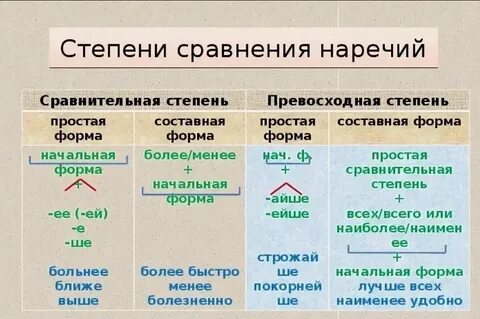 Ярче степень сравнения