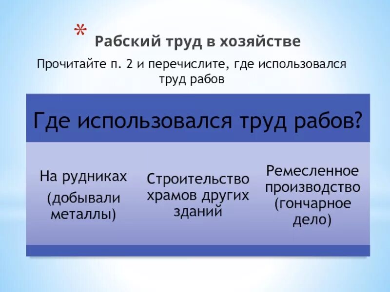 Где использовался труд рабов. Рабский труд в хозяйстве. где использовали труд рабов. хозяйственное развитие греции. где использовался рабский труд.