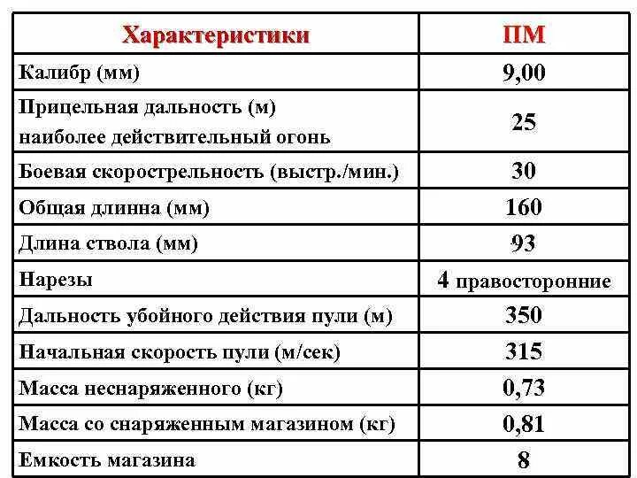 дальность полета пули охотничьего ружья 12 калибра. угол наибольшей дальности. баллистическая траектория. 5. дальность прямого выстрела это выстрел.