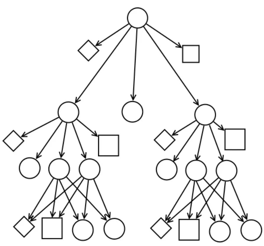 Построить дерево слова. Дерево взаимосвязей. Дерево парсинга. Метод построения дерева взаимосвязей:. Дерево зависимостей построить.