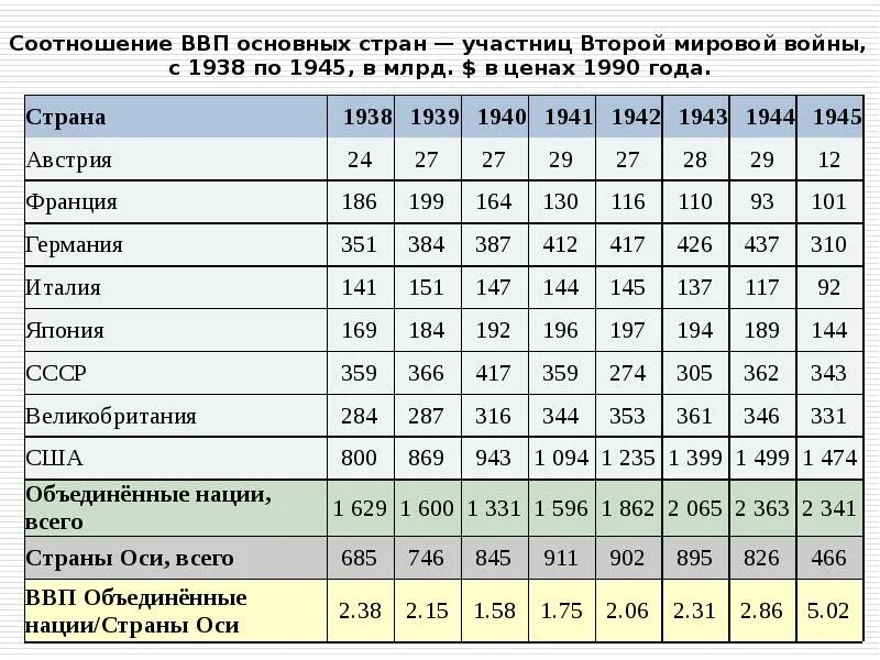 Цели основных стран участниц второй мировой войны