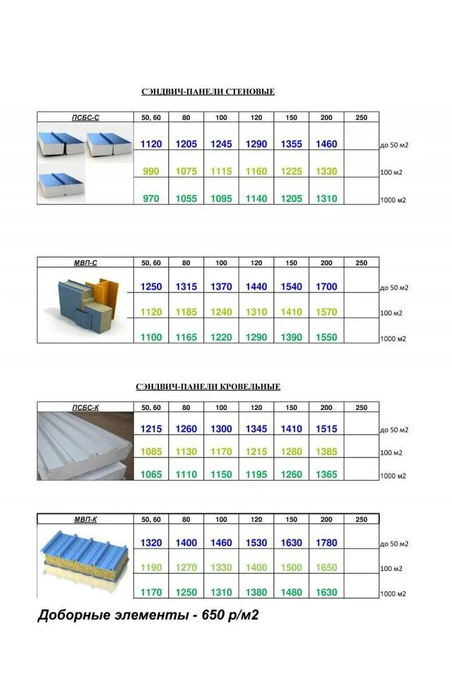 Какая толщина сэндвич панелей. Сэндвич панели ае010. Размер 3800. Ширина сэндвич панели 1300. Стеновые сэндвич панели габариты. Сэндвич панель 1190 рабочая ширина.