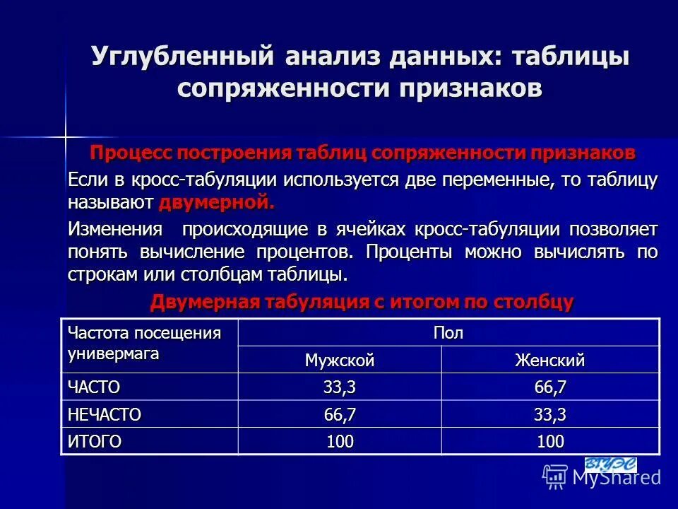 Углубленная характеристика. Таблица сопряженности. Анализ таблиц сопряженности. Таблицы сопряженности в статистике. Типы данных в анализе данных.