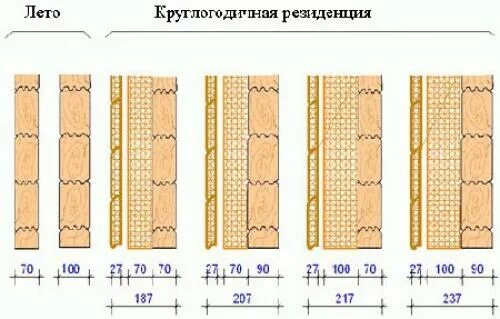 Толщина стены 150 мм. Толщина утеплителя для стен из бруса 150х150. Толщина утеплителя для бруса 150х150. Толщина утеплителя для бруса 150. Каркас стены из бруса 150х150.