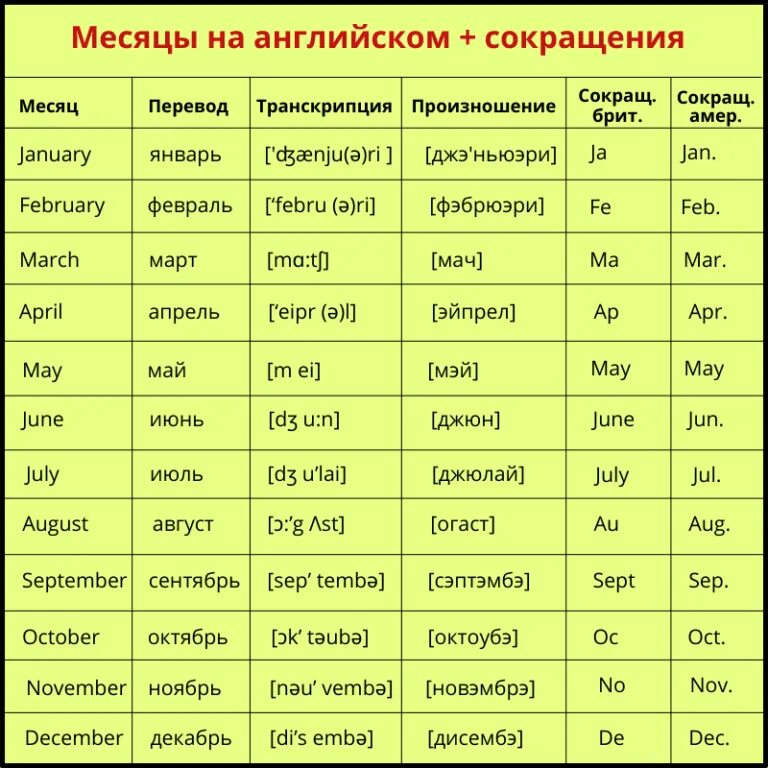 Сокращение месяцев на английском. Сокращение месяцев. Аббревиатура месяца. Месяца сокращенно. Мат какой месяц