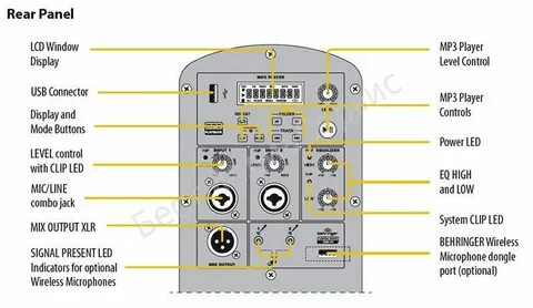 Behringer как подключить колонки