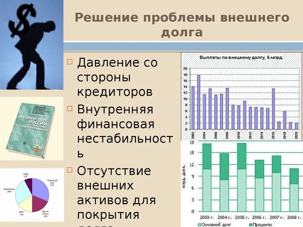 Проблема внешних долгов. Решение проблемы. Решение проблемы внешнего долга. Решение проблемы внешнего долга России. Решение проблем внешней задолженности.