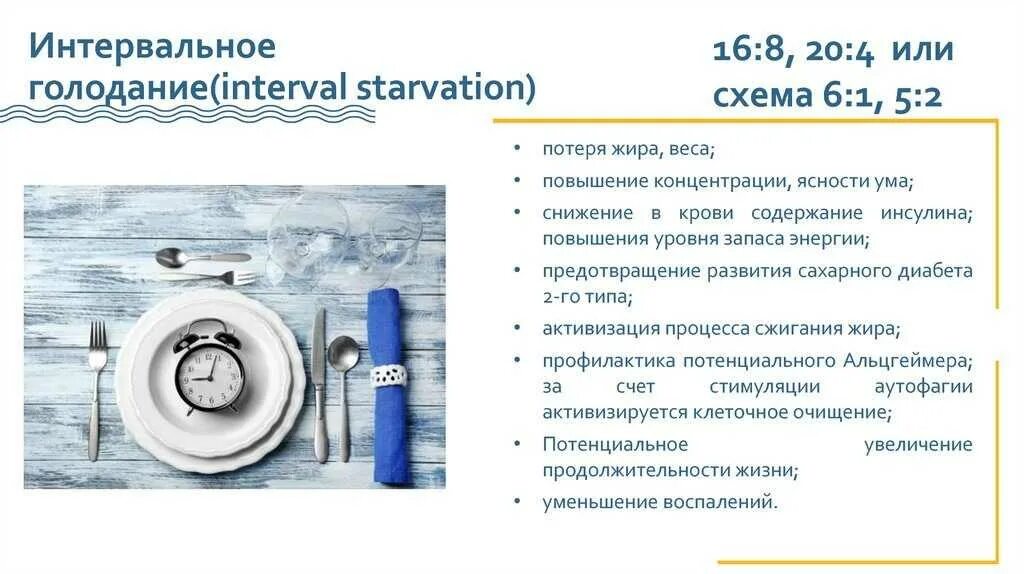 Интервальное голодание 16/8. Интервальное питание схема. Интервальное голодание 16/8 схема питания. Интервальное питание 16/8 схема. Интервальное голодание схемы для похудения начинающих