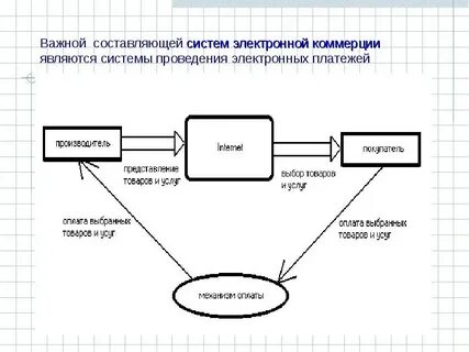 Электронные системы интернет магазин