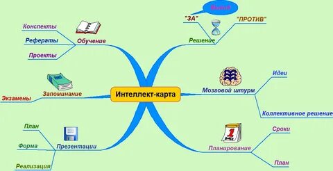 Интеллект карта источники права
