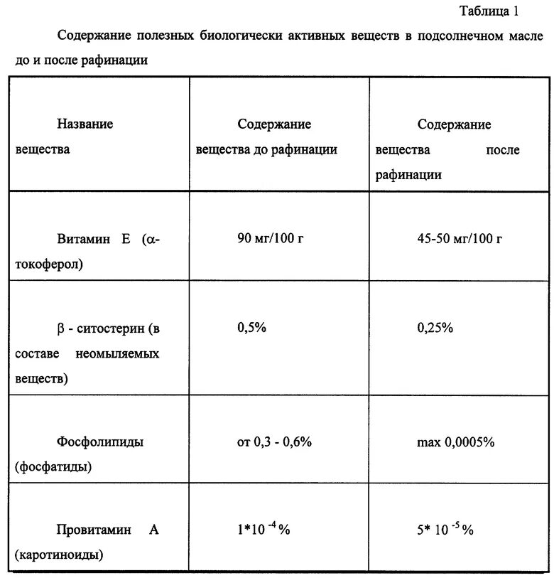 Таблица производства подсолнечного масла. Спецификация подсолнечного масла рафинированного. Затраты на производство подсолнечного масла. Кислотное число в подсолнечном нерафинированном масле. Норма растительного масла