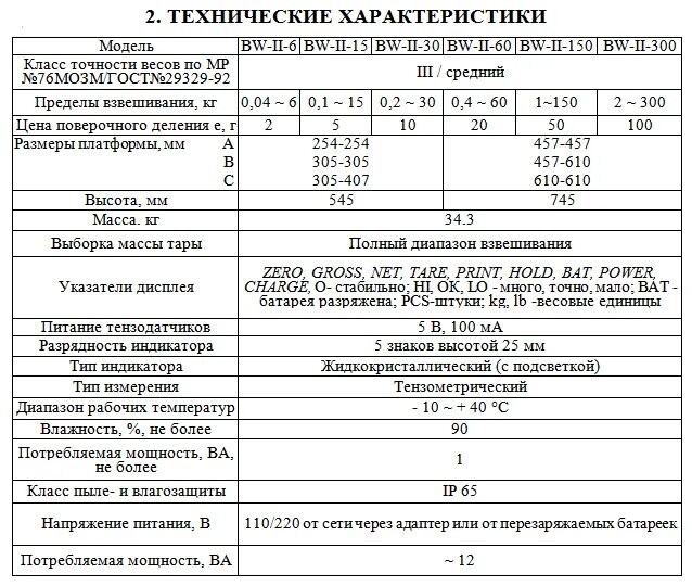 Максимальная техническая масса