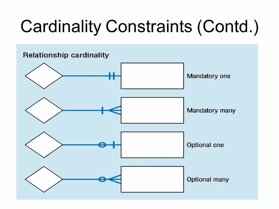 Связь one to many. Типы связей в er диаграмме. Er-диаграмм прямоугольником обозначается. One to many обозначение. Face to many как пользоваться
