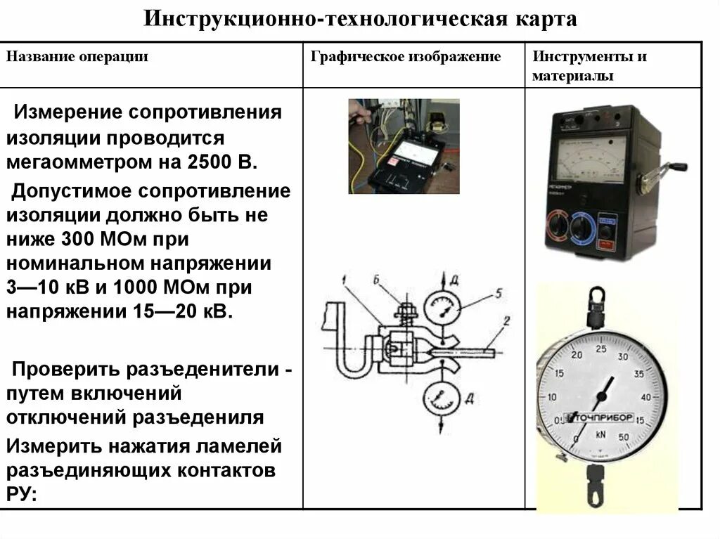 Проверка работы карт. Технологическая карта по проверке наладка реле. Инструкционотехгологтческая карта. Инструкционно-технологическая карта. Технологическая карта электропроводки.