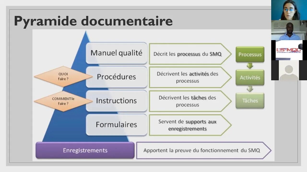 Qualite. Processus. Documentaire la или le. Par Audit. Process instruction