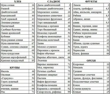Сколько нужно еды до 15 уровня