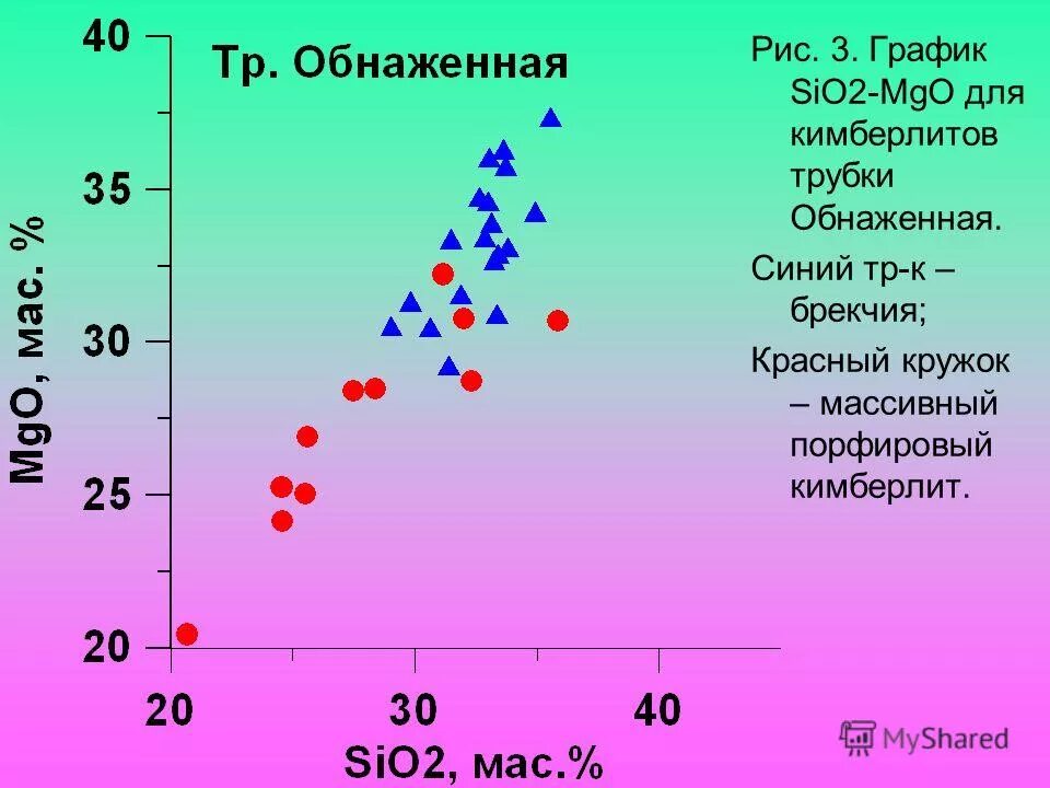 C+sio2+ca3 po4 2 p+co+casio3. Sio2 4 al. Sio2 casio3. Cao al2o3 sio2 цемент. Mgo sio2 mgsio3 ионное уравнение.