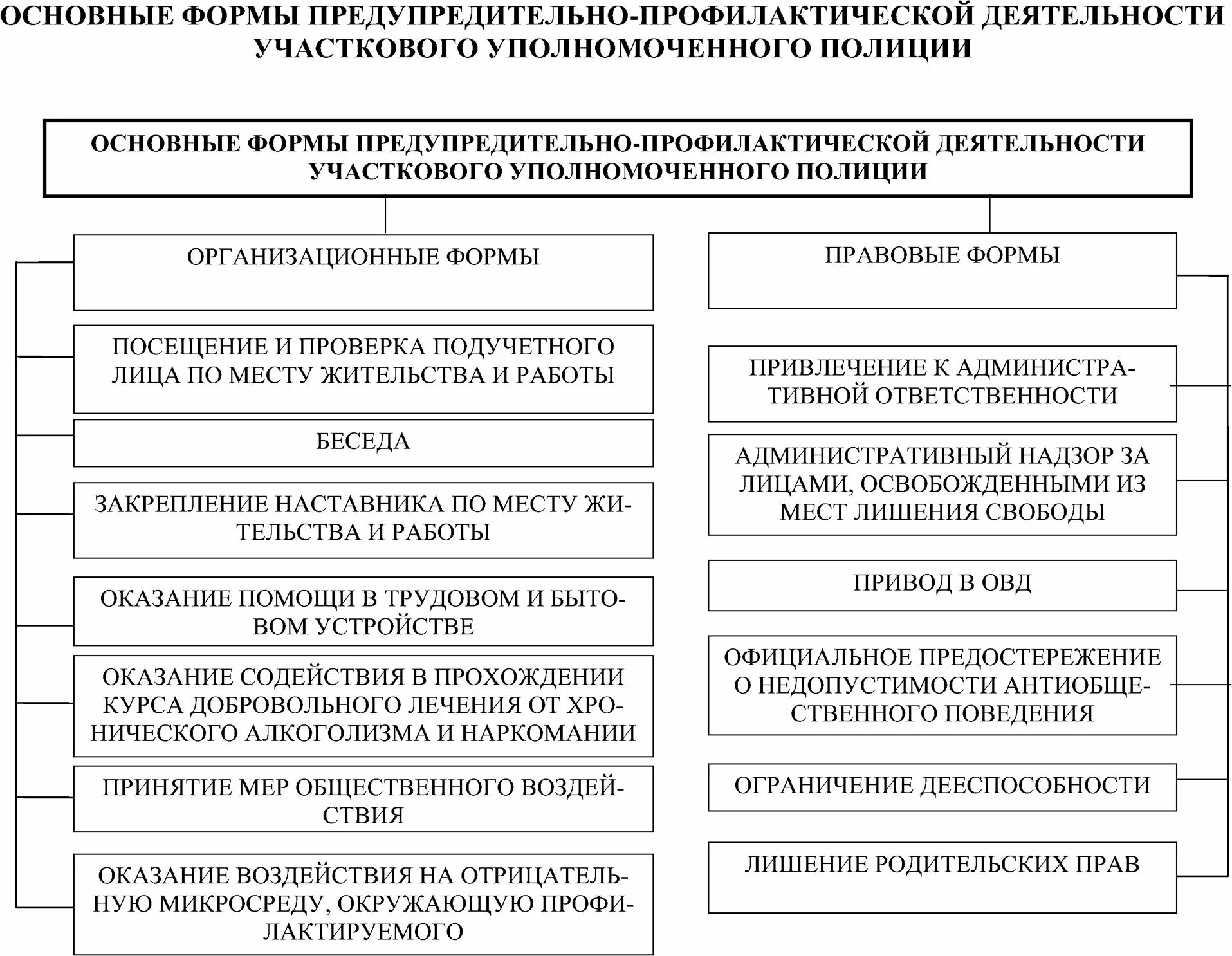 Приказ о несении службы участковым уполномоченным полиции. Формы деятельности УУП. Формы работы УУП. Критерии работы участкового уполномоченного полиции. Профилактическая работа участкового уполномоченного полиции.