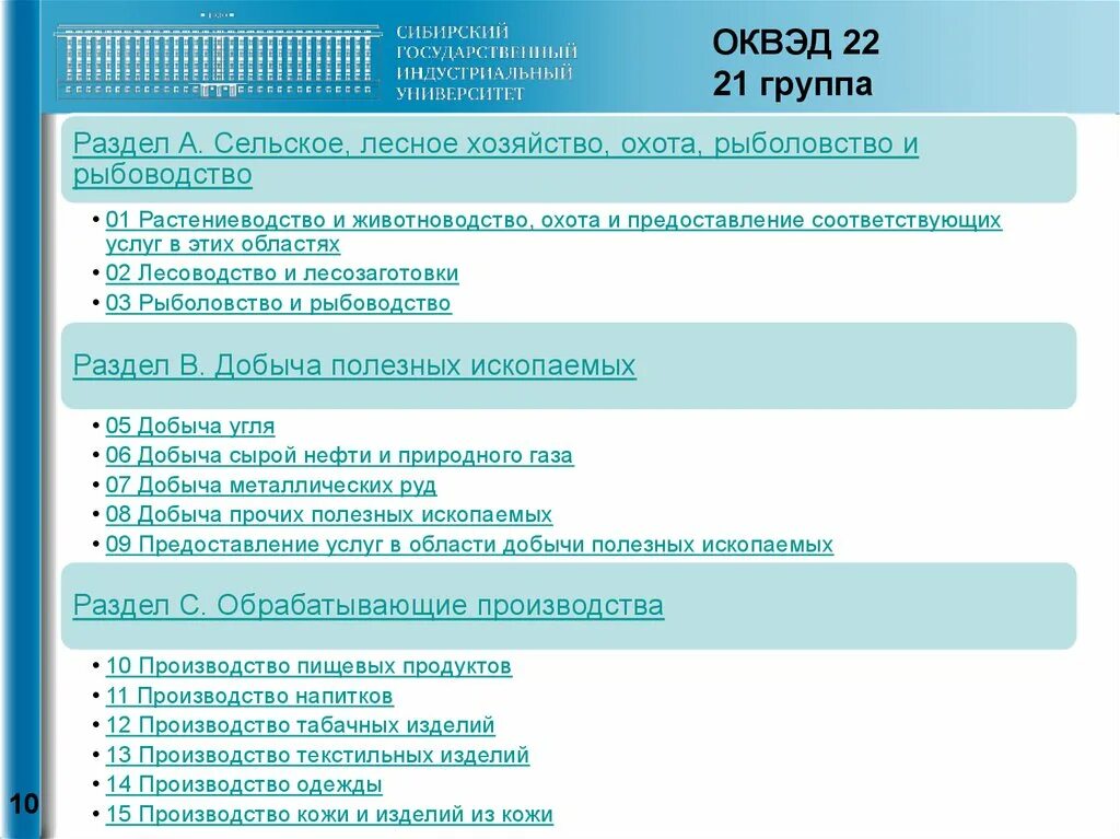 Обрабатывающие производства общероссийского классификатора видов экономической деятельности. Обрабатывающие производства общероссийского классификатора видов экономической деятельности