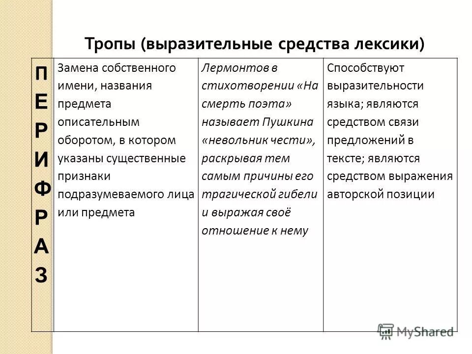 изобразительно-выразительные средства в стихотворении. поэт средство выразительности. художественные образные средства. поэт средство выразительности. смерть поэта лермонтов средства выразительности.