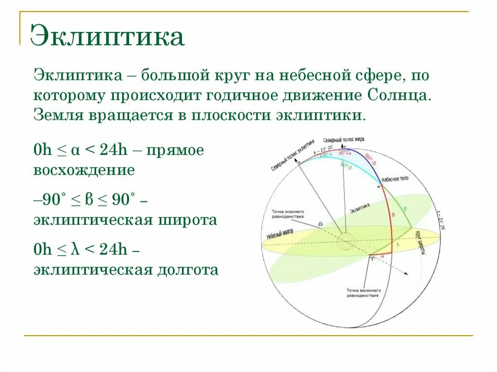 Эклиптика астрономия 10. Эклиптика это в астрономии. Глиптика. Плоскость эклиптики.