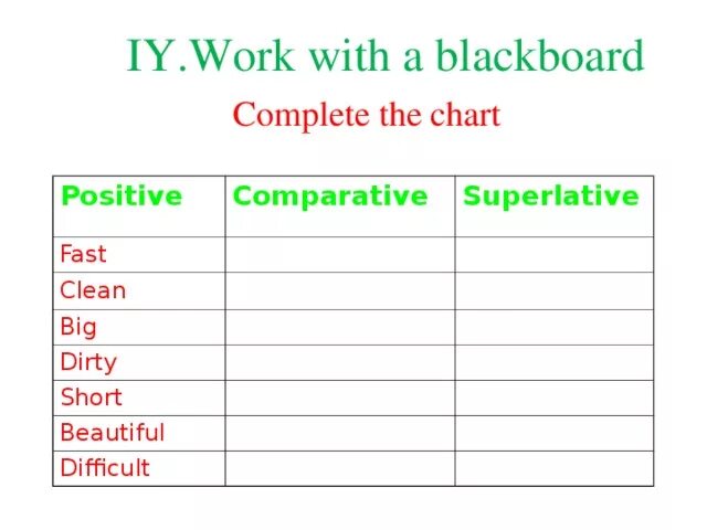 Degrees of Comparison of adjectives правило. Superlative fast. Complete the Chart adjective Comparative Superlative fast. Positive Comparative Superlative.