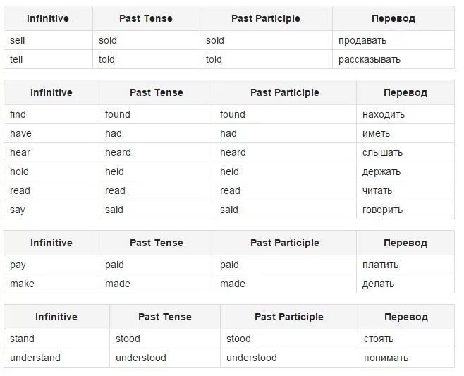 Buy неправильный глагол формы. Как легче учить неправильные глаголы в английском языке. Таблица для запоминания неправильных глаголов английского языка. Как легко запомнить неправильные глаголы английского языка. Неправильный глагол таблица чтобы легче выучить.