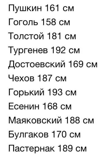 Набор этикеток русские писатели 18 шт 1962. Рост знаменитостей. Поэзия объединяет народы. Рост знаменитых писателей. Русские писатели по росту.