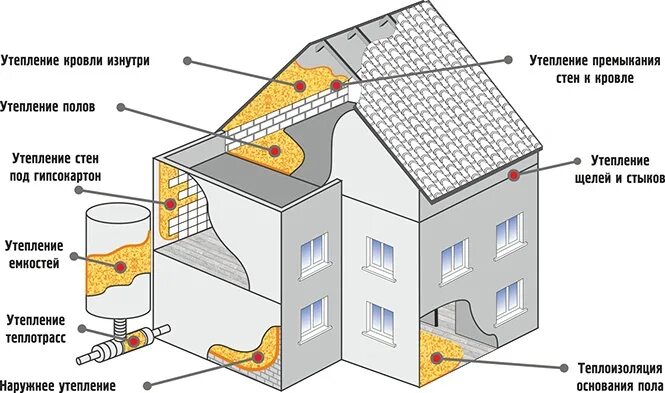 Минусы изоляции. Теплоизоляция зданий. ППУ теплоизоляция стен. Утепление стен пенополиуретаном. Утеплитель для кровли пенополиуретан.