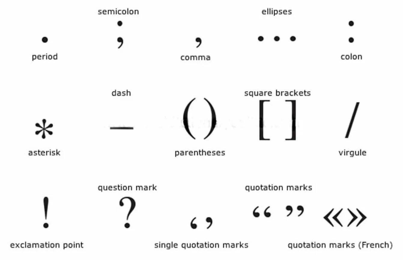 Символы пунктуации. Название символов. Математические знаки. Знаки пунктуации в английском языке. Три скобки в переписке