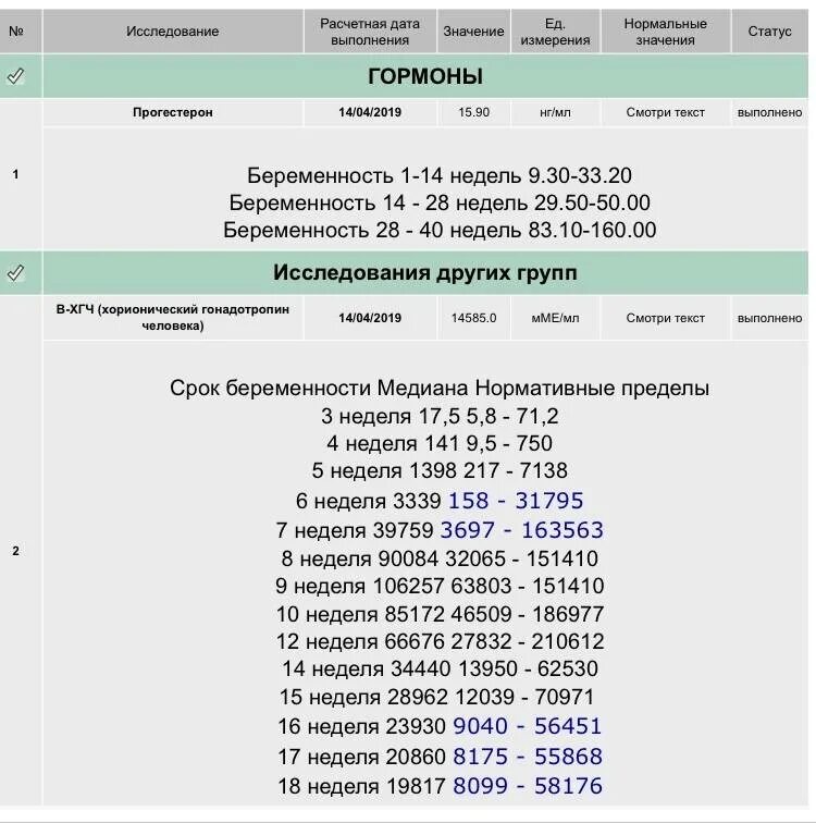 Рассчитать хгч. Анализ хгч по неделям беременности норма. нормы хгч гемотест при беременности. показатели хгч при беременности гемотест. анализ хгч при беременности норма по неделям.