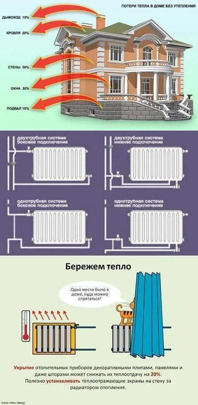 Таблица расчета количества секций радиатора отопления. Рассчитать радиаторы отопления на комнату в доме. Расчет мощности отопления на м2 радиатора отопления. Как рассчитать сколько нужно секций батарей. Как рассчитать радиатор отопления на комнату