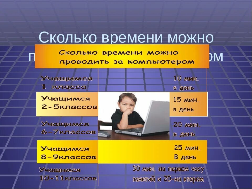 Сколько времени можно сидеть в телефоне ребенку. Сколько времени можно сидеть за компьютером. Сколько времени можно сидеть за компьютером детям. Количество времени за компьютером. Сколько времени можно сидеть за компьютером без вреда для здоровья.