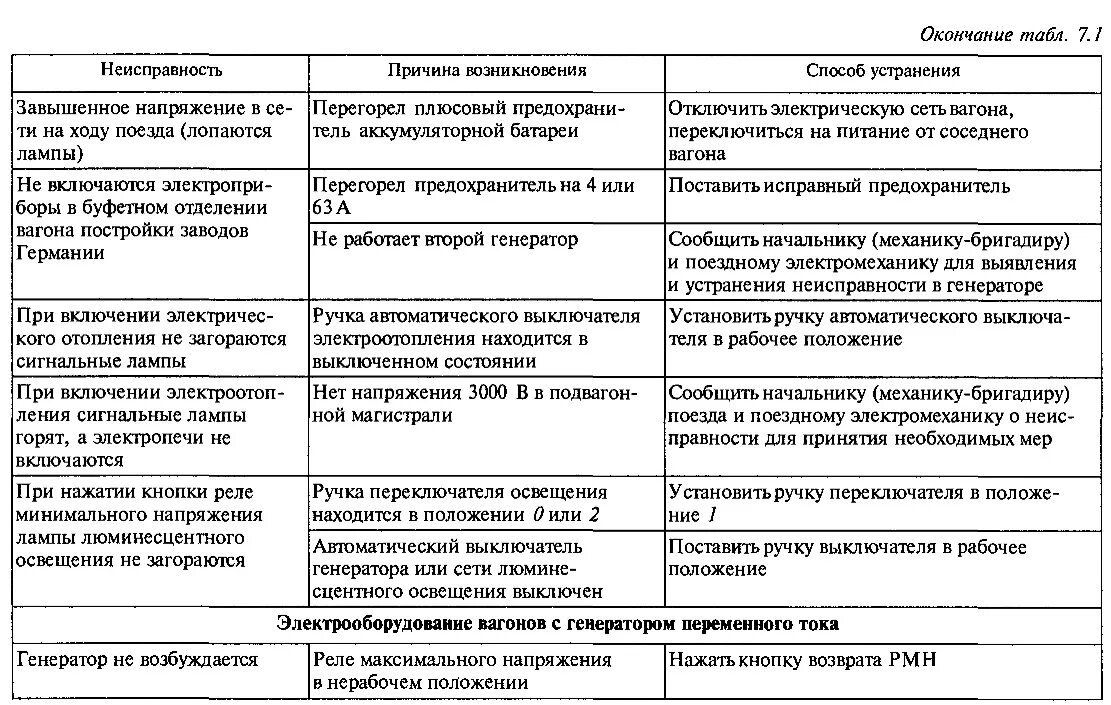 Устранение коммерческих неисправностей. Коммерческие неисправности. Устранение неисправностей электрооборудования. Причины возникновения неисправностей. Виды дефектов электрооборудования.