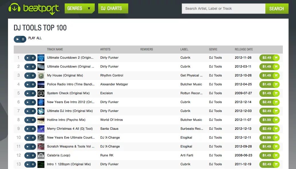 Top 100 scripts. Beatport. Beatport фото жанров. Beatport Classic. Djmag Top 100 Beatport.