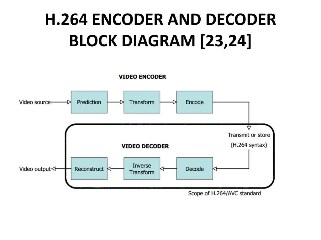 Encoding device