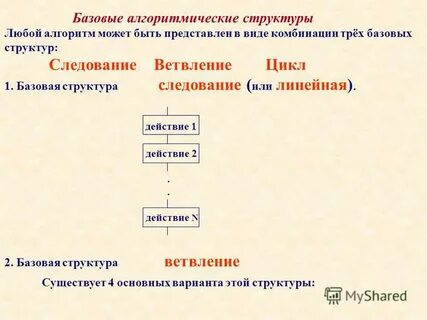 Структура любого текста