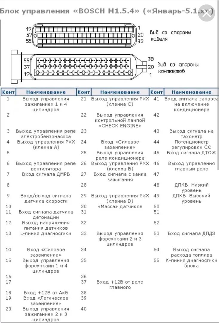 Электронный блок лмэ 300/457. Мозги бош ваз 2108-2111. 2111-1411020-40. 4. Распиновка бош 2111.