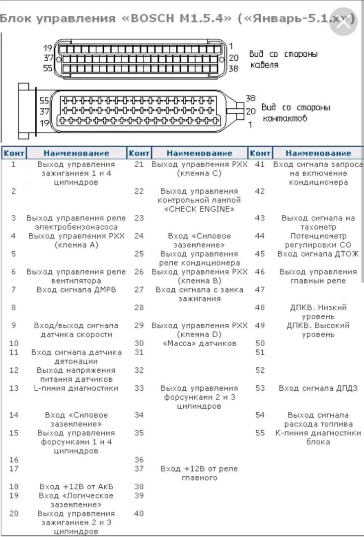 21114 распиновка. Распиновка ЭБУ бош 1.5.4. Бош ВАЗ 2110 разъема ЭБУ. Разъем ЭБУ Bosch ВАЗ 2109. Распиновка ЭБУ бош 5.1.