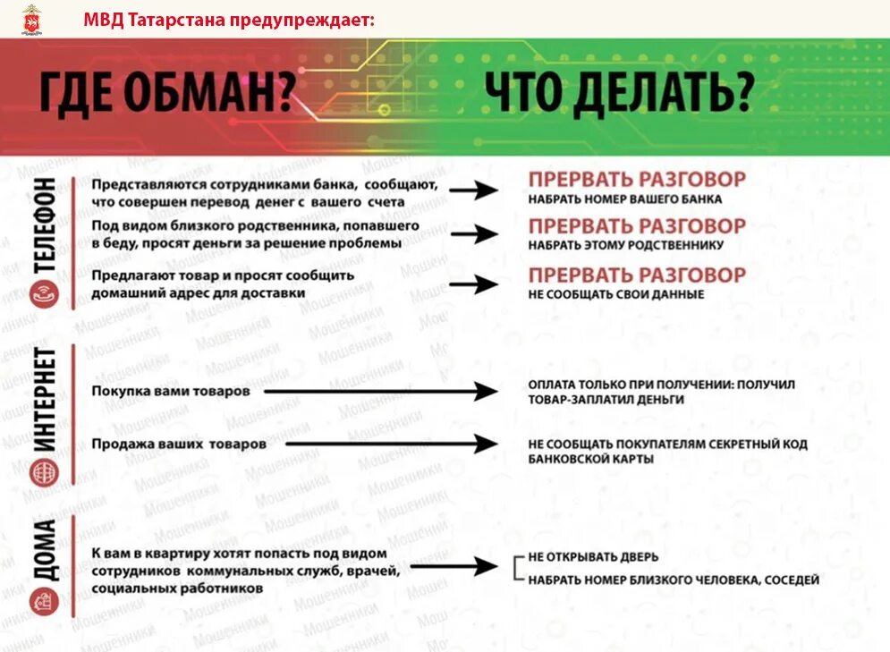 Памятка по мошенничеству. Памятки по профилактике мошенничества в сети интернет. Памятка как не стать жертвой мошенничества. Схемы мошенничества. Вопросы с обманом