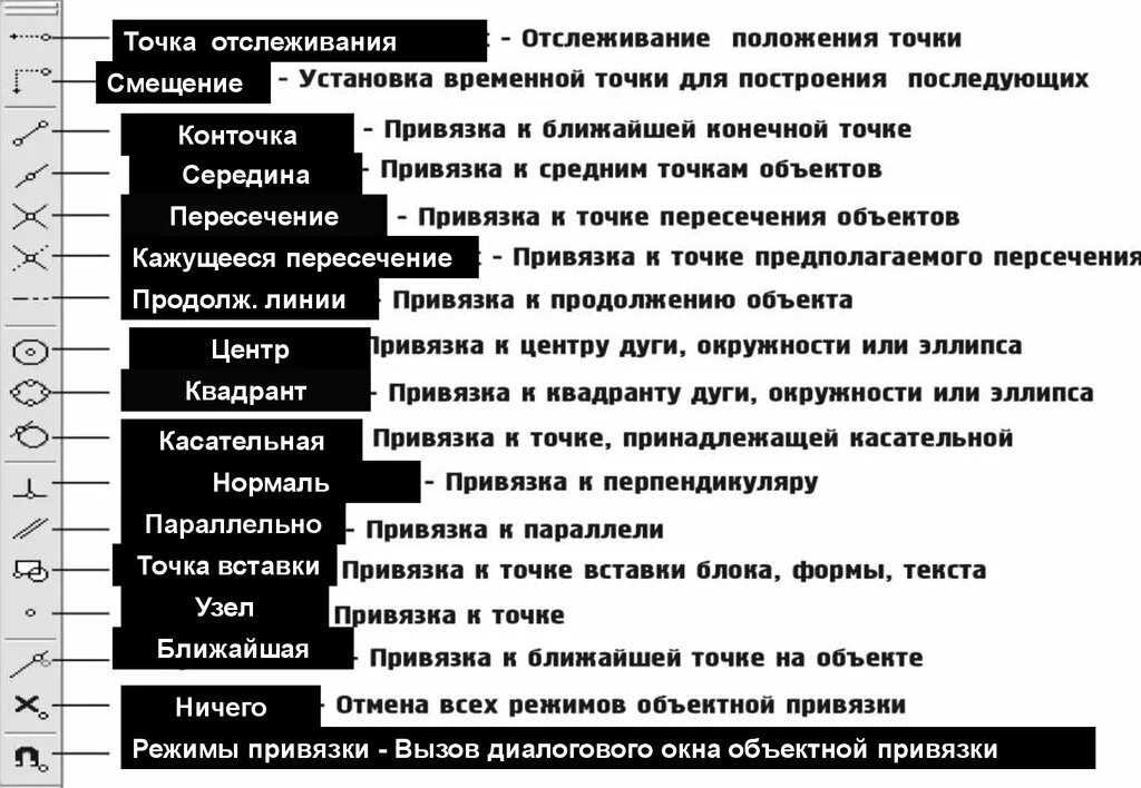 Временные привязки. Точки для трекинга. Точки привязки. Точка отслеживания в Автокад. Объектные привязки позволяют.