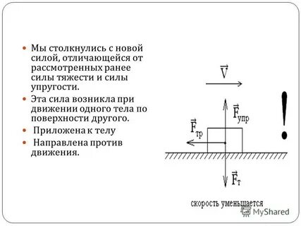 Какие силы действуют на падающий лист