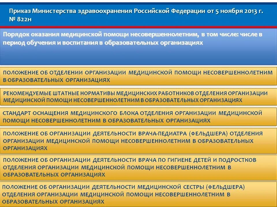 Постановление 922 с изменениями. Основные приказы здравоохранения РФ. Основные функции Минздрава РФ. Приказ Министерства здравоохранения по педиатрии. Важные приказы в здравоохранении.