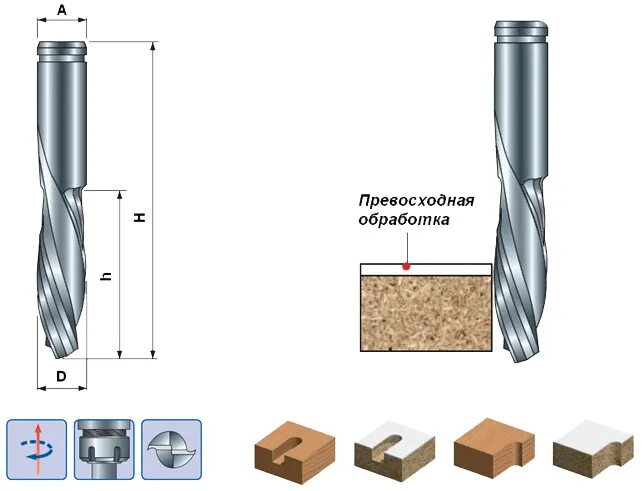 Спирально обгонная фреза. Спиральная концевая фреза. Спиралевидная фреза концевая Dremel. Фрезы (монолитные концевые, одно угловые). Фреза спиральная сверлильная VHW-178326 16х5/75/130.