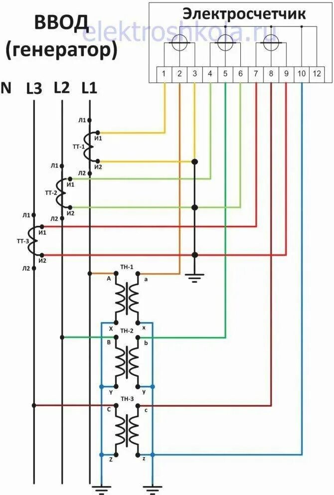 Подключение счётчика через трансформаторы тока 380 схема подключения. Схема включения трехфазного счетчика через трансформаторы тока. Схема подключения однофазного счетчика через трансформатор тока. Схема подключения счётчика с трансформаторами тока. Трехфазные счетчики через трансформаторы тока